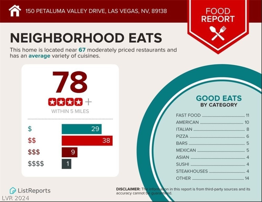 33. 150 Petaluma Valley Drive