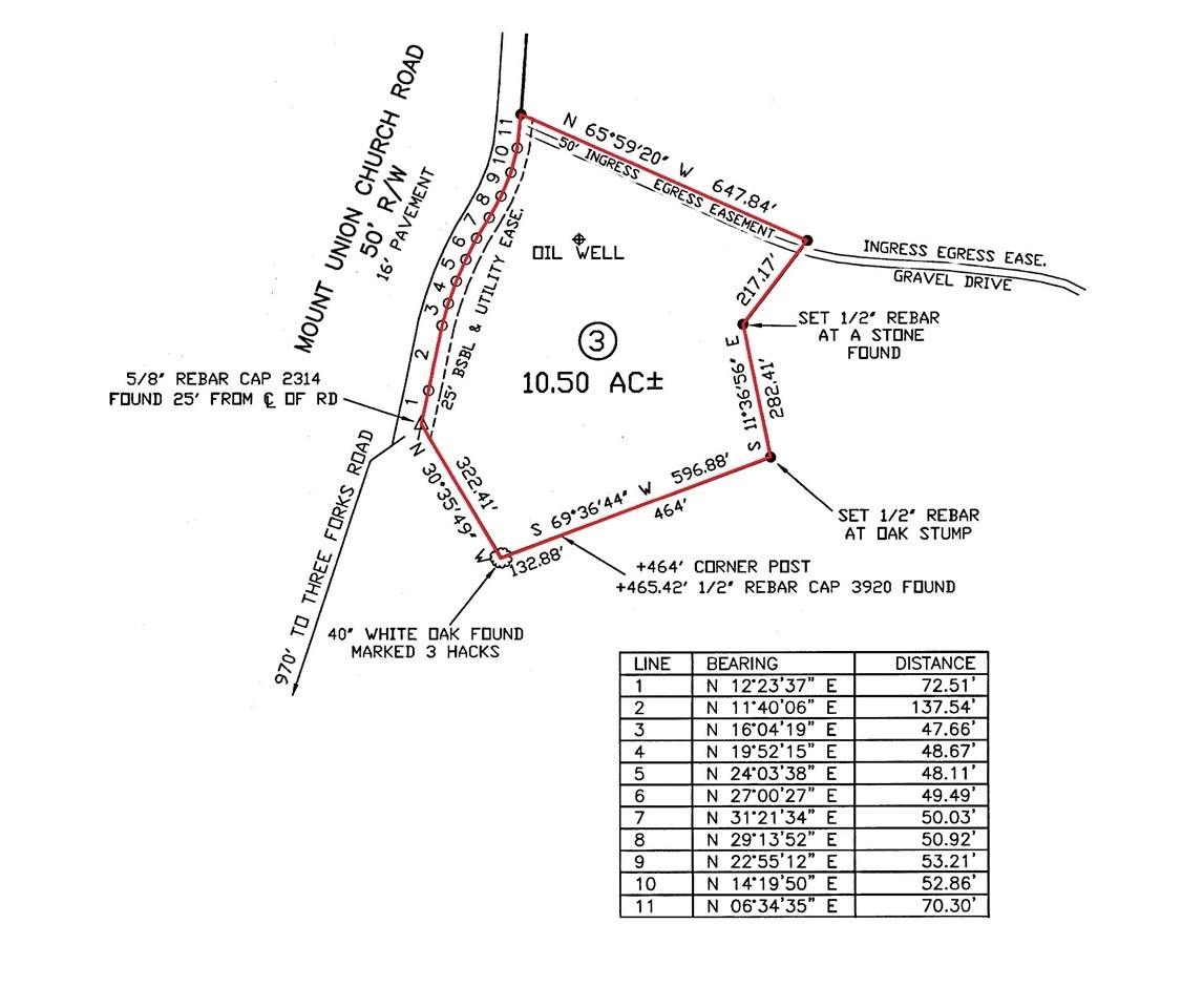 2. 10.5 Acres Mt Union Church Road