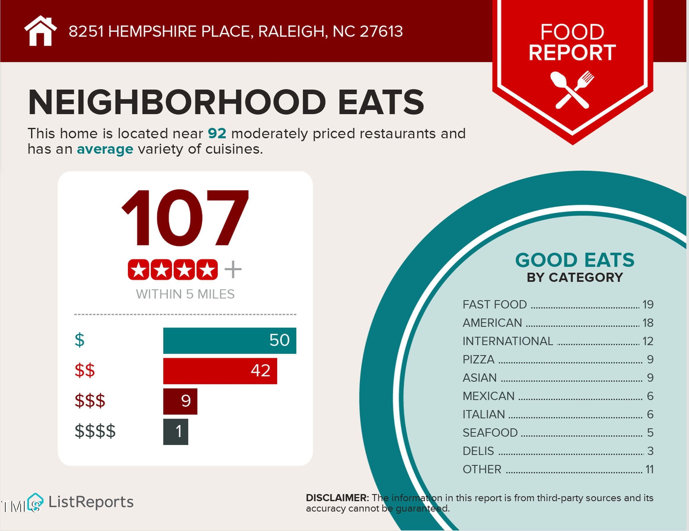 30. 8251 Hempshire Place