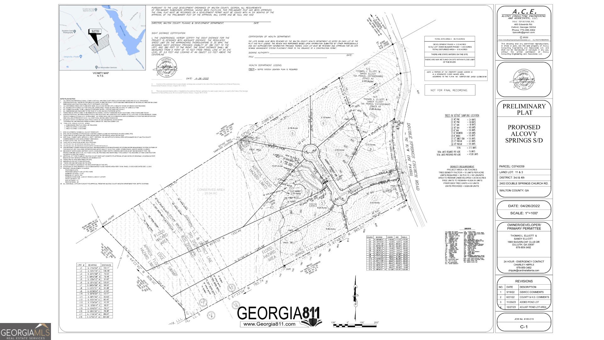 2. Lot 1 Alcovy Springs Drive